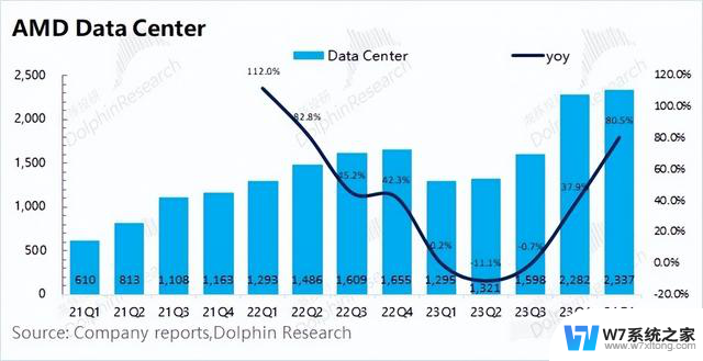 AMD：“鸡肋” 般的指引，给 AI 浇了盆冷水：AMD对AI技术的贡献是否被低估？