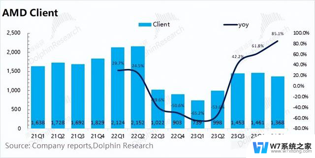 AMD：“鸡肋” 般的指引，给 AI 浇了盆冷水：AMD对AI技术的贡献是否被低估？