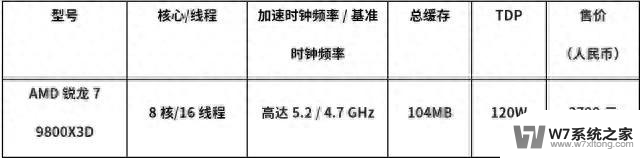 Zen5配上X3D，AMD祭出游戏大杀器，性能暴涨，游戏体验全面提升