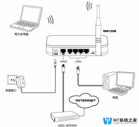 wifi盒子怎么插线图解 无线路由器插线步骤