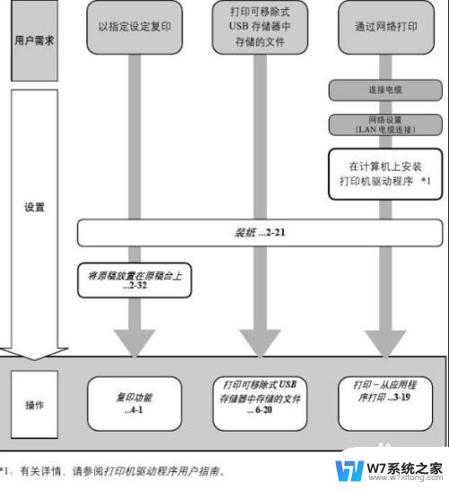 京瓷kyocera打印机怎么扫描 京瓷打印机扫描文件到电脑操作步骤