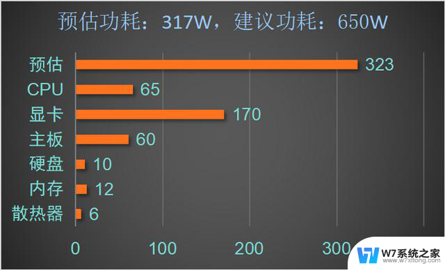 AMD锐龙4000元档全能配置！多核性能碾压同价位，游戏设计师的不二选择