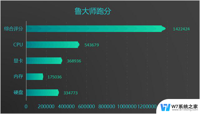 AMD锐龙4000元档全能配置！多核性能碾压同价位，游戏设计师的不二选择