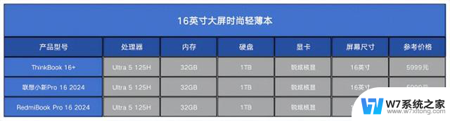 未来轻薄大屏AI PC：酷睿Ultra处理器带来非凡体验