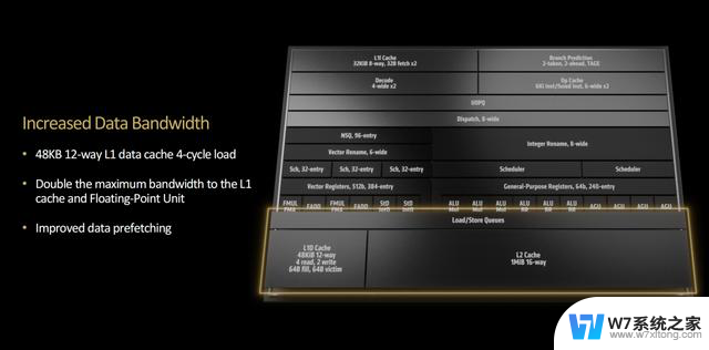 AMD锐龙AI 9 HX 370笔记本处理器评测：能效比逆天，表现惊喜