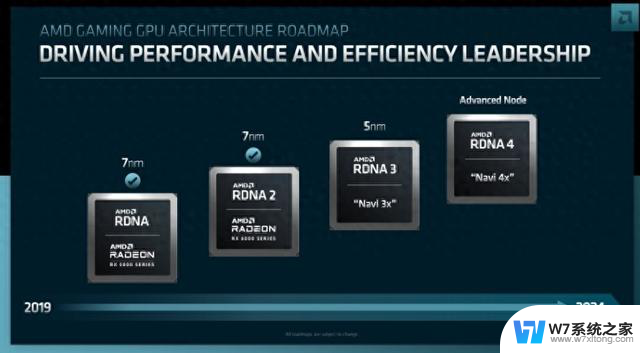 AMD FSR 4.0曝光！AI帧生成有望追上NVIDIA，游戏性能提升引发热议