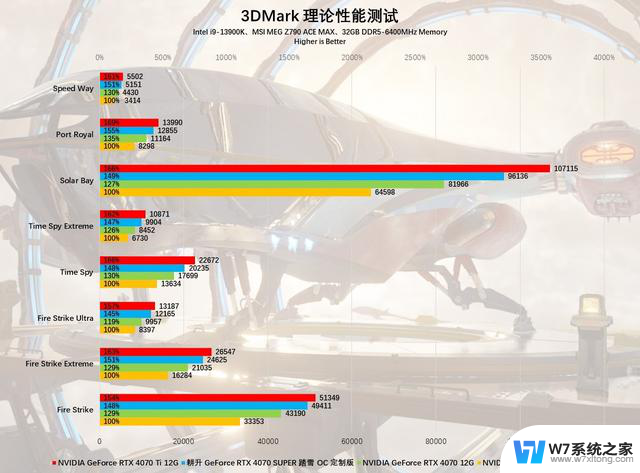 耕升GeForce RTX 4070 SUPER踏雪OC定制版显卡评测：白衣征战西游最全面测评