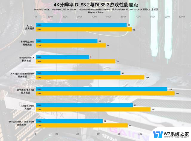 耕升GeForce RTX 4070 SUPER踏雪OC定制版显卡评测：白衣征战西游最全面测评