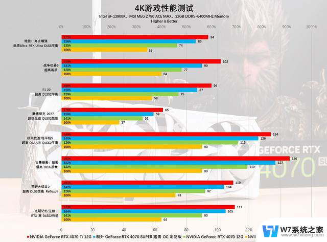 耕升GeForce RTX 4070 SUPER踏雪OC定制版显卡评测：白衣征战西游最全面测评