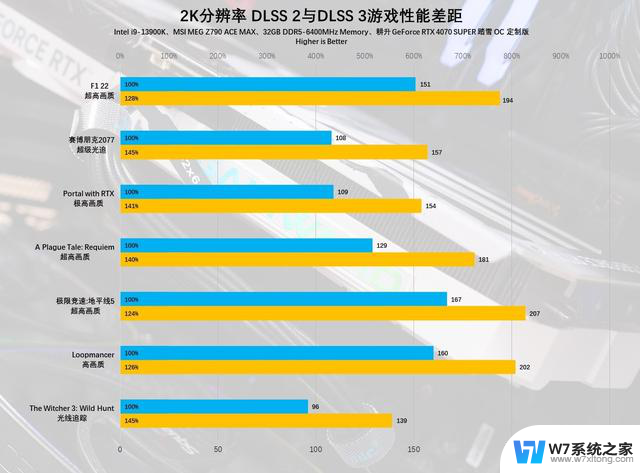 耕升GeForce RTX 4070 SUPER踏雪OC定制版显卡评测：白衣征战西游最全面测评