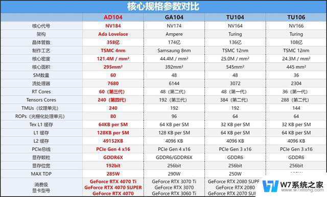 耕升GeForce RTX 4070 SUPER踏雪OC定制版显卡评测：白衣征战西游最全面测评