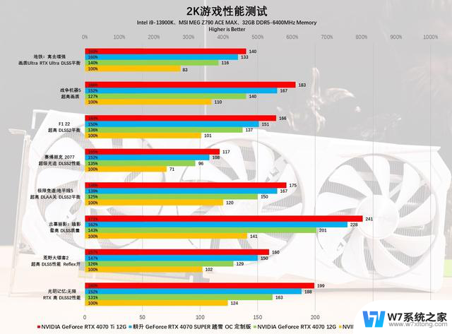 耕升GeForce RTX 4070 SUPER踏雪OC定制版显卡评测：白衣征战西游最全面测评