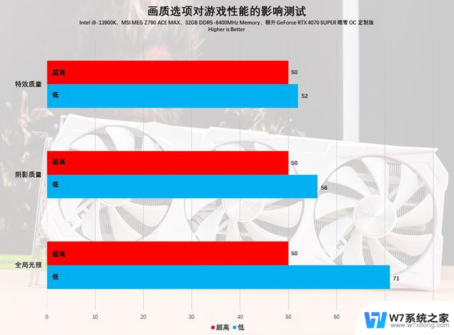 耕升GeForce RTX 4070 SUPER踏雪OC定制版显卡评测：白衣征战西游最全面测评