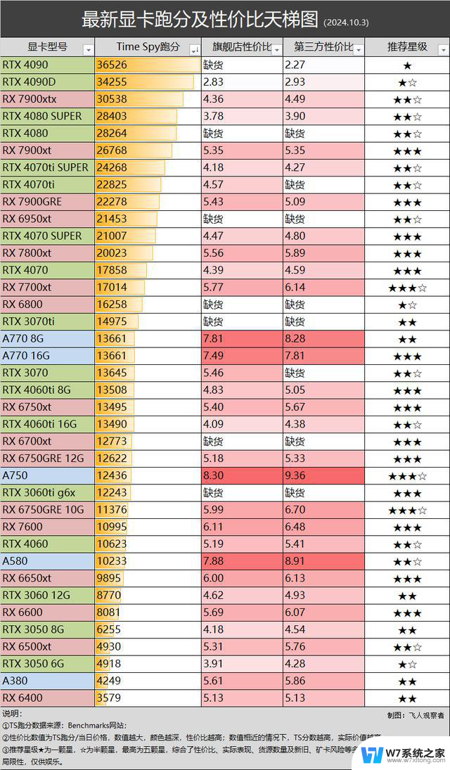 9月份Steam显卡调查报告：4060/4060ti排名火箭上升