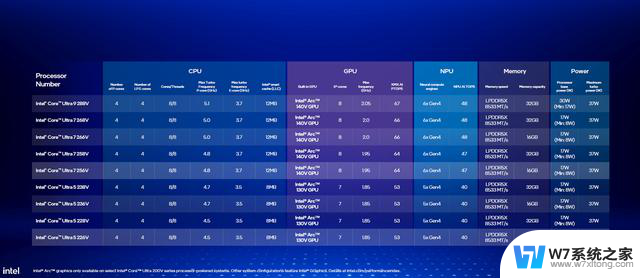 英特尔酷睿Ultra 200V系列处理器：20个品牌、80款机型全面上市！