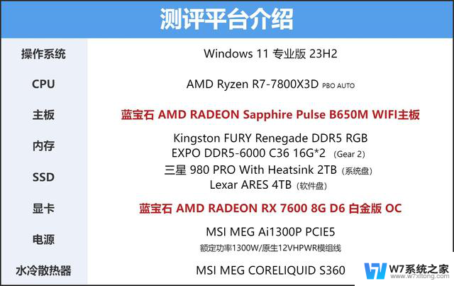 AMD RADEON Pulse B650M WIFI主板评测：性价比之王，超频性能一流