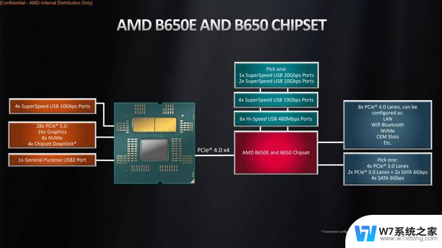 AMD RADEON Pulse B650M WIFI主板评测：性价比之王，超频性能一流