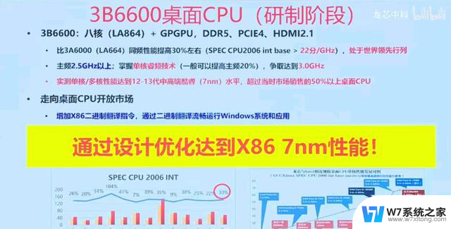 国产CPU雄起：龙芯3B6600，能打7nm的X86 CPU了，性能如何？