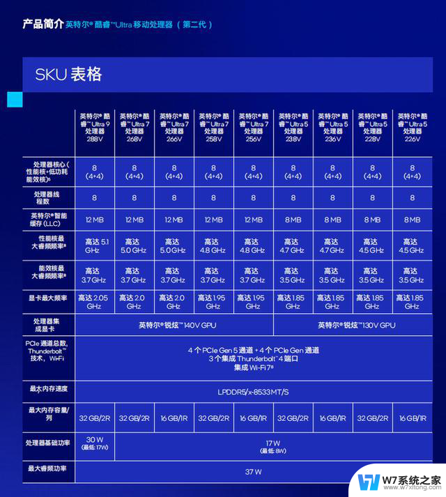 英特尔酷睿Ultra 200V系列处理器：打造更轻薄更高效的AI PC