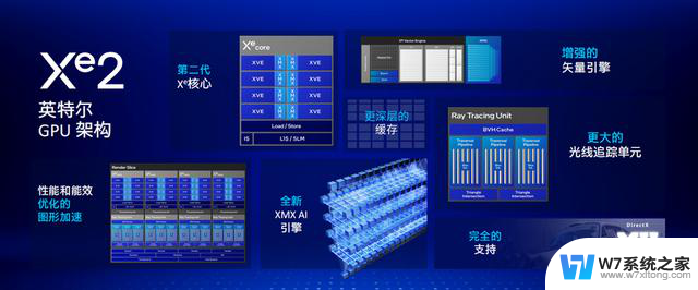 英特尔酷睿Ultra 200V系列处理器：打造更轻薄更高效的AI PC