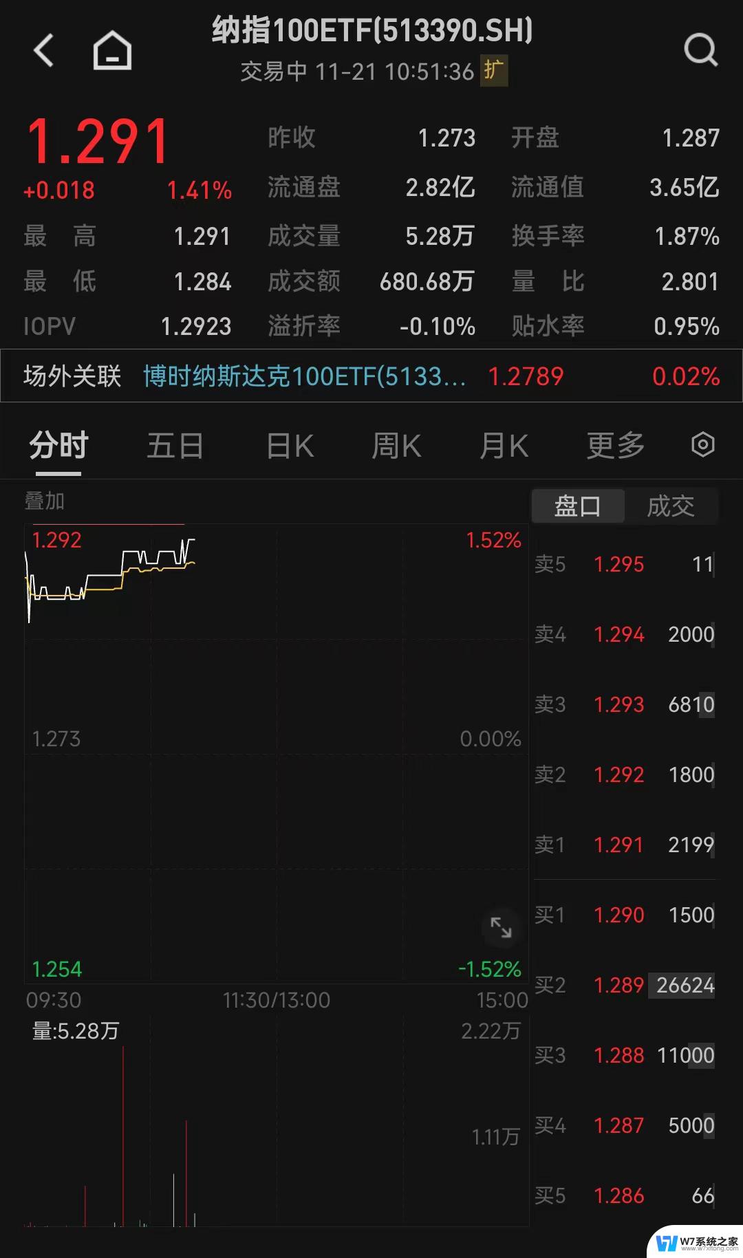 微软上涨1.21%，报413.395美元/股，股价走势分析及投资建议