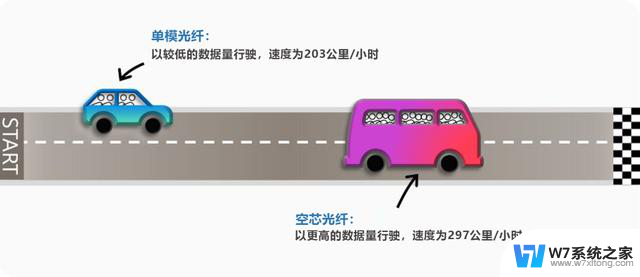 AI技术，正在通过光加速传递？未来传输速度将大幅提升