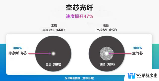 AI技术，正在通过光加速传递？未来传输速度将大幅提升