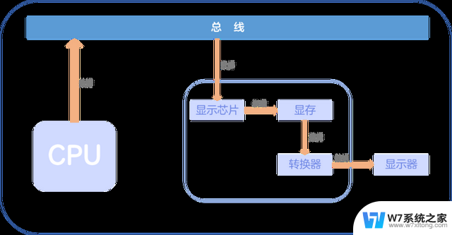 3分钟带你认识显卡——显卡是什么？怎么选择显卡？快速了解显卡知识