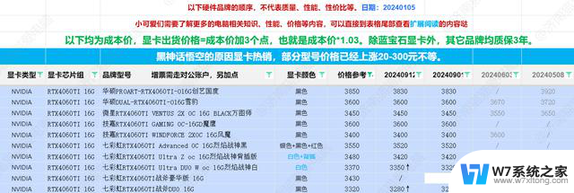 202全新电脑显卡资讯消息及性能参考，选购指南2024年10月