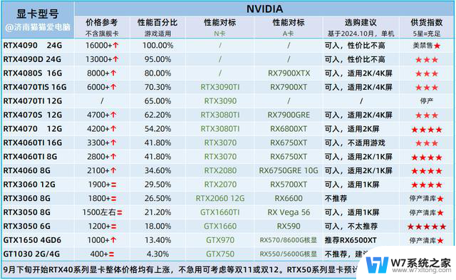 202全新电脑显卡资讯消息及性能参考，选购指南2024年10月