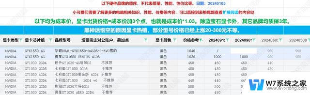 202全新电脑显卡资讯消息及性能参考，选购指南2024年10月