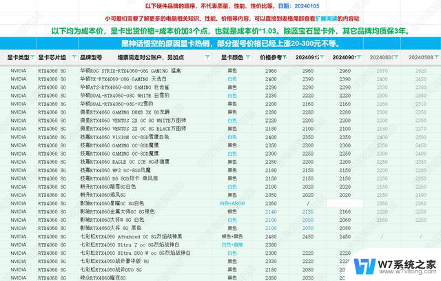 202全新电脑显卡资讯消息及性能参考，选购指南2024年10月