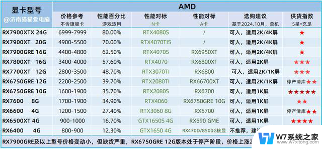 202全新电脑显卡资讯消息及性能参考，选购指南2024年10月