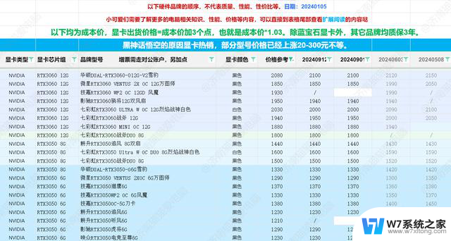 202全新电脑显卡资讯消息及性能参考，选购指南2024年10月