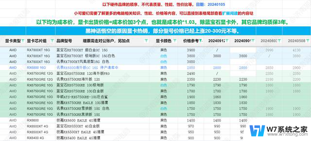 202全新电脑显卡资讯消息及性能参考，选购指南2024年10月