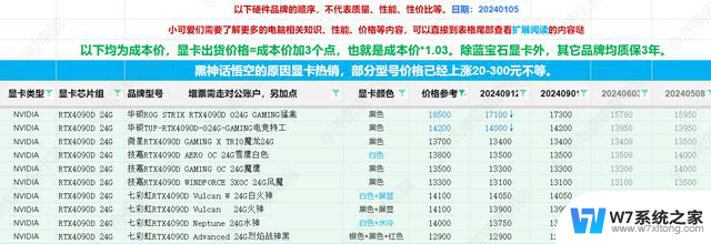 202全新电脑显卡资讯消息及性能参考，选购指南2024年10月