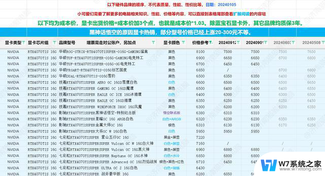 202全新电脑显卡资讯消息及性能参考，选购指南2024年10月