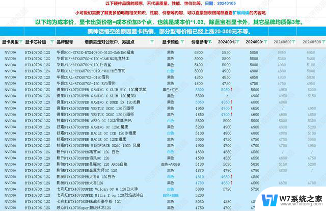 202全新电脑显卡资讯消息及性能参考，选购指南2024年10月