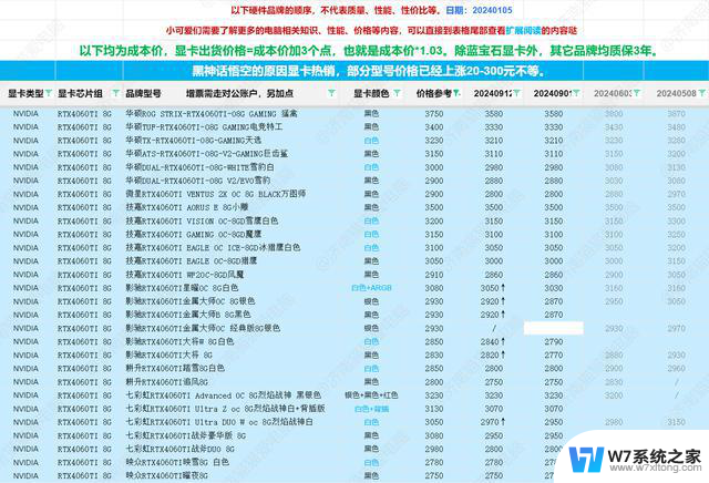 202全新电脑显卡资讯消息及性能参考，选购指南2024年10月