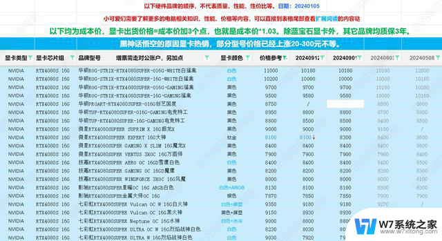 202全新电脑显卡资讯消息及性能参考，选购指南2024年10月