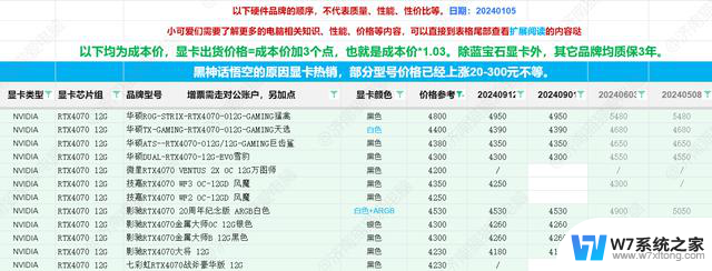 202全新电脑显卡资讯消息及性能参考，选购指南2024年10月