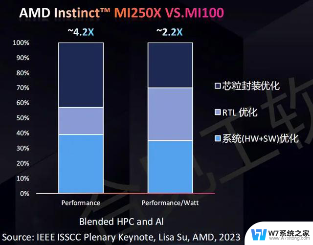 AMD“特供版”遇阻，美国商务部的另一层焦虑：中美贸易摩擦再度升级