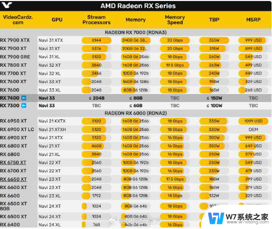 AMD经济型显卡发布，攒机党省钱利器！