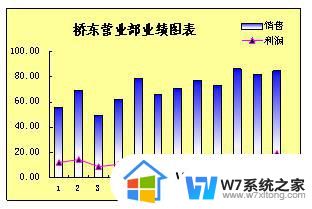 wps如何创建柱线图 wps柱线图创建教程