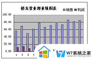 wps如何创建柱线图 wps柱线图创建教程