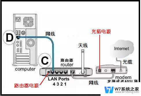 怎么给笔记本插网线 笔记本插网线无法上网怎么办