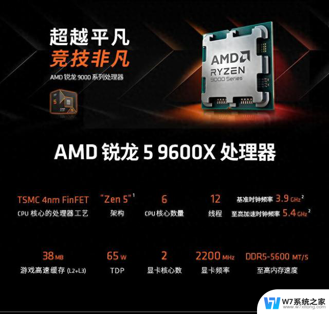 AMD锐龙R5 9600X和R7 9700X处理器现已开售，1949元起，性能稳定，性价比超高