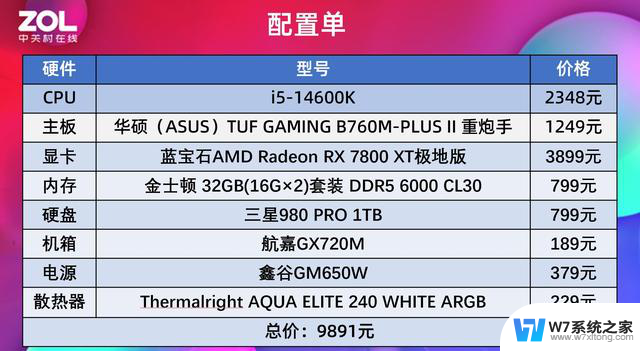 玩网游还得是AMD！锐龙5 9600X魔兽帧数对比酷睿i5-14600K，性能谁更强？