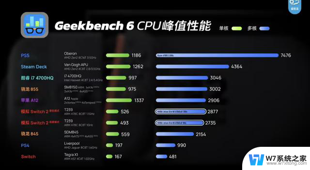 小米SU7 Ultra前盖致歉，苹果微软达成搜索合作，任天堂Switch2性能暴涨，极客早知道