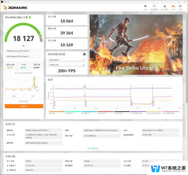 颜值超高、性能超强 微星RTX 5070 Ti魔龙游戏显卡评测：性能怎么样？值不值得购买？